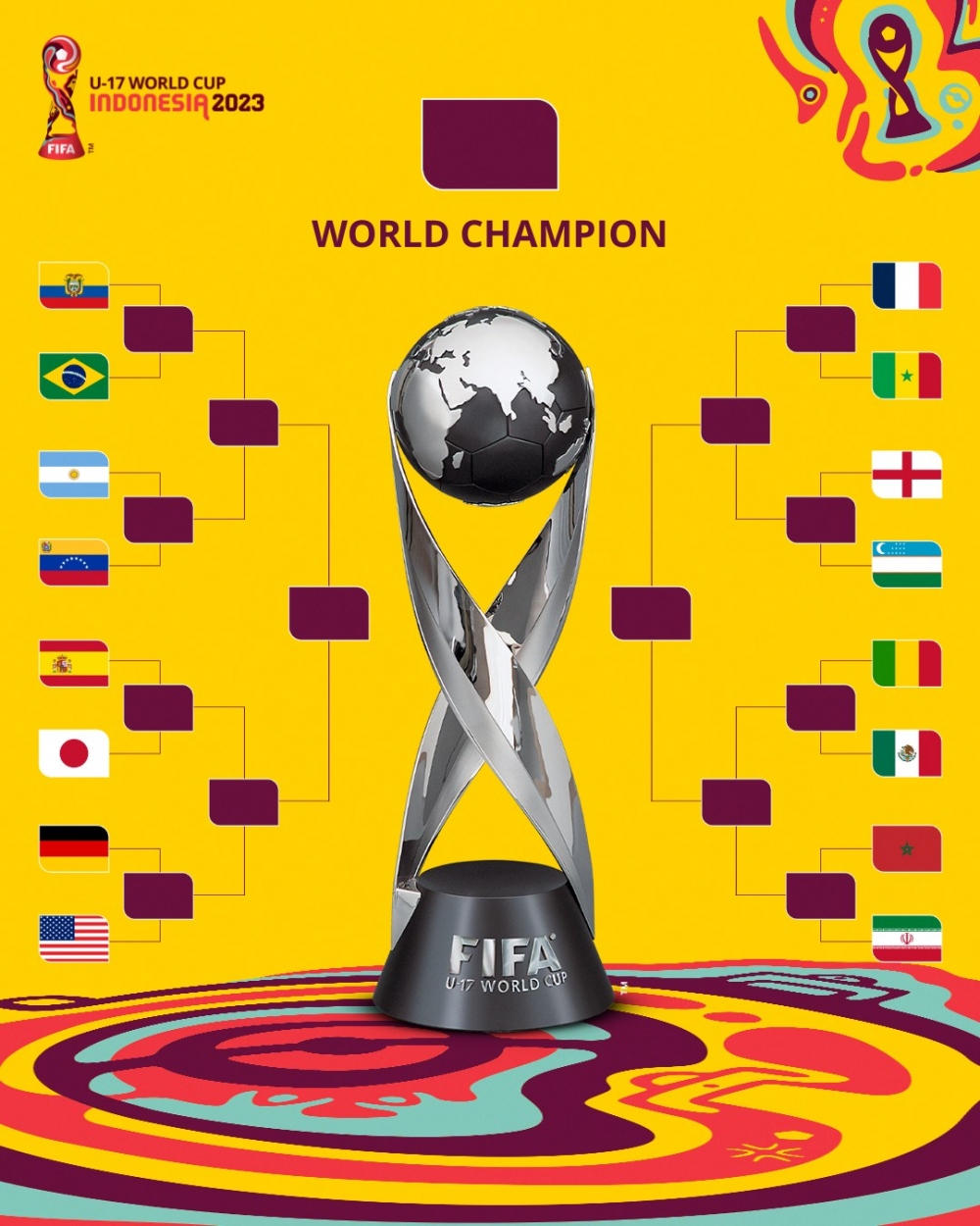 Các cặp đấu và phân nhánh vòng knock-out U17 World Cup 2023. (Ảnh: FIFA)