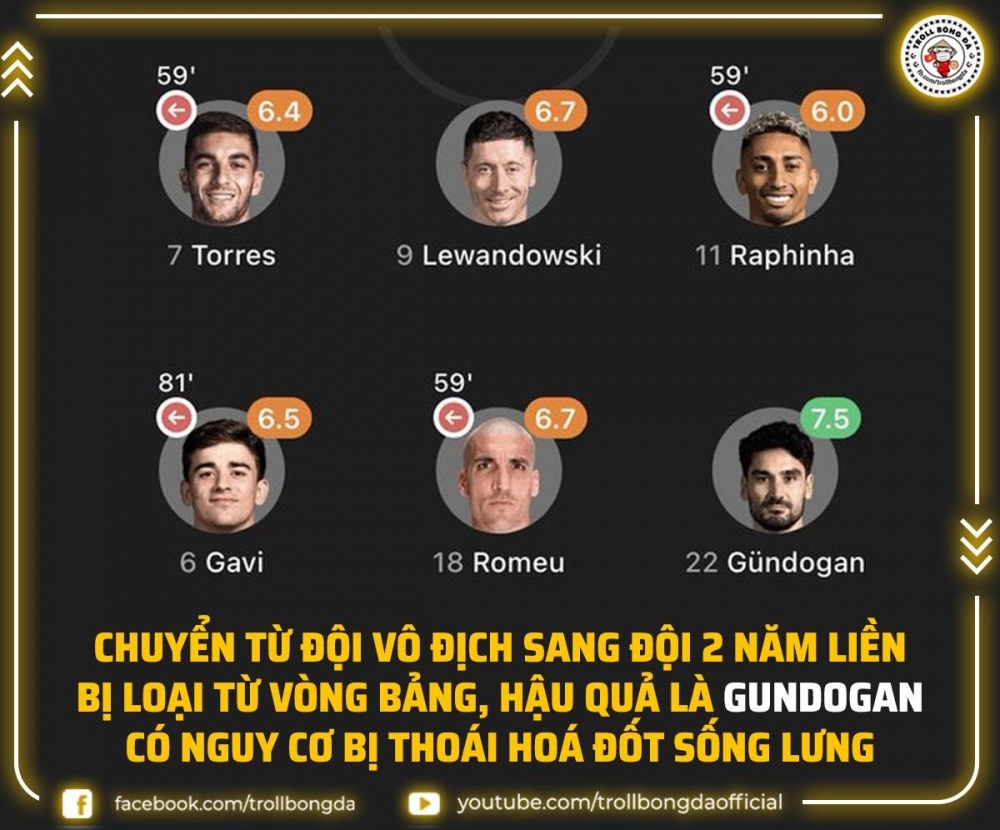 Gundogan ''gồng gánh'' Barca không thành công. (Ảnh: Troll Bóng đá). 