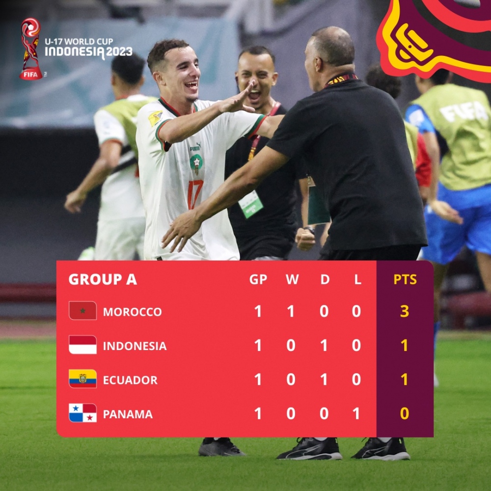 Cục diện bảng A sau lượt trận đầu tiên. (Ảnh: FIFA)