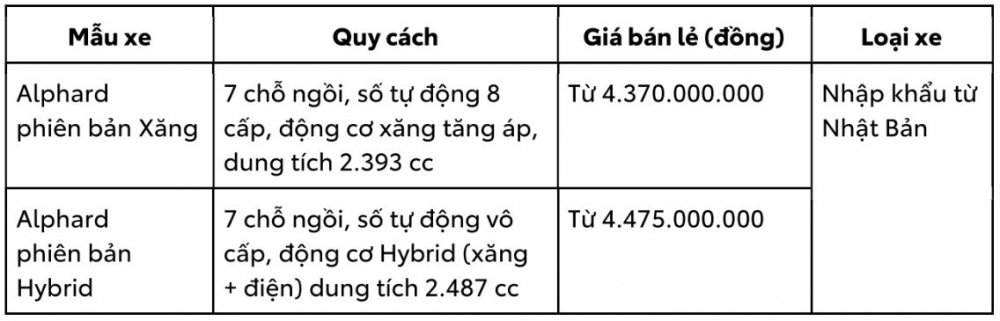 Toyota Alphard được phân phối với 3 màu sắc là Trắng Ngọc Trai, Đen và Nâu Ánh Vàng, có mặt tại các đại lý Toyota trên toàn quốc từ ngày 22/11/2023