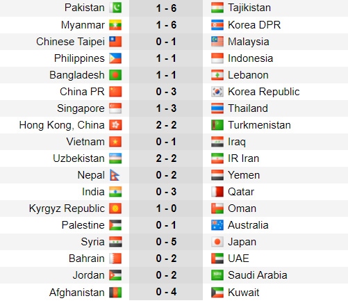 Kết Quả Bóng Đá Vòng Loại World Cup Châu Á