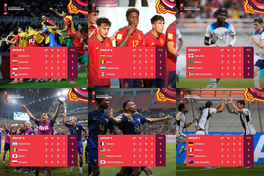 Bảng xếp hạng U17 World Cup 2023. (Ảnh: FIFA)