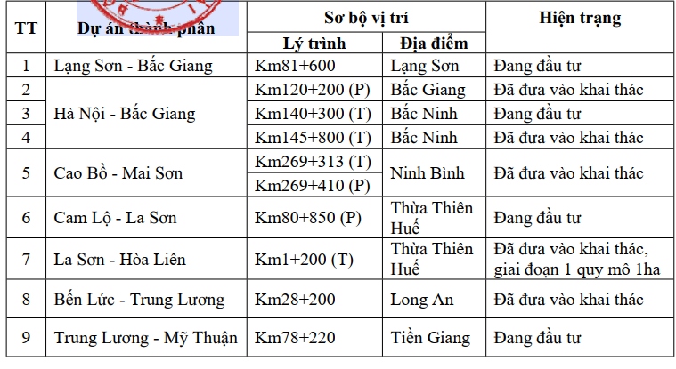 Các trạm dừng nghỉ nằm trong kế hoạch kiểm tra của Bộ GTVT.