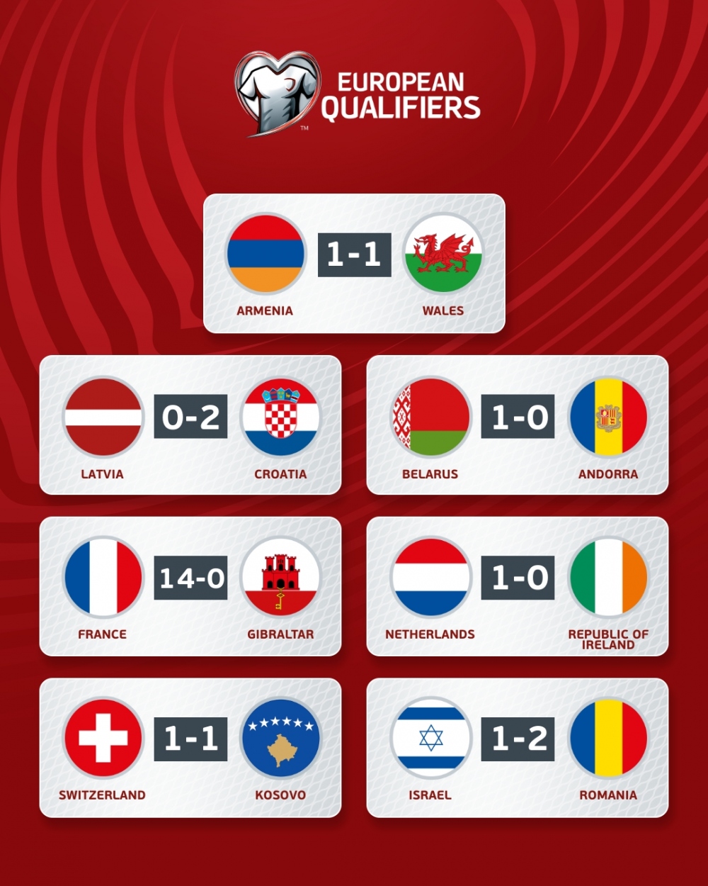 Kết quả vòng loại EURO 2024 diễn ra trong đêm 18/11 và rạng sáng 19/11 (Ảnh: EURO 2024)