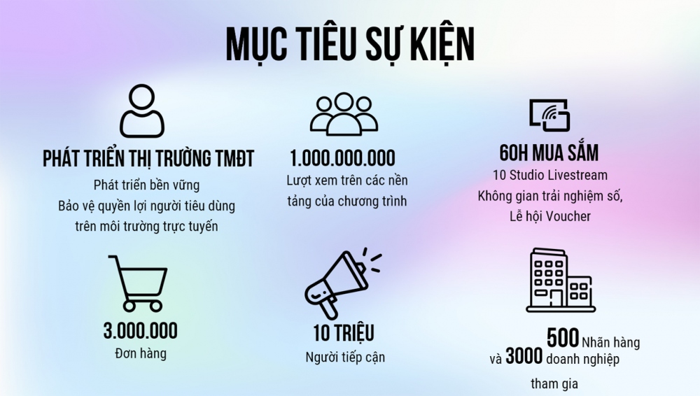 Ngày mua sắm trực tuyến Việt Nam - Online Friday 2023 mục tiêu tiếp cận khoảng 1 tỷ lượt xem trên các nền tảng của chương trình, 500 nhãn hàng và 3.000 DN tham gia