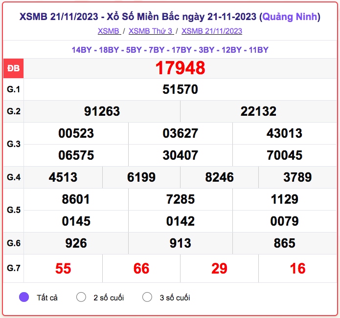 xsmb_21-11