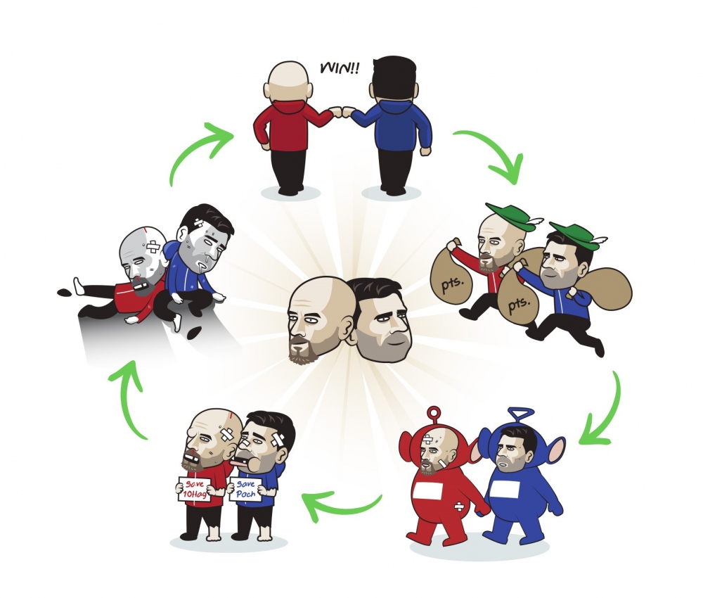 Vòng tuần hoàn giống nhau của MU và Chelsea (Ảnh: Just Toon It)