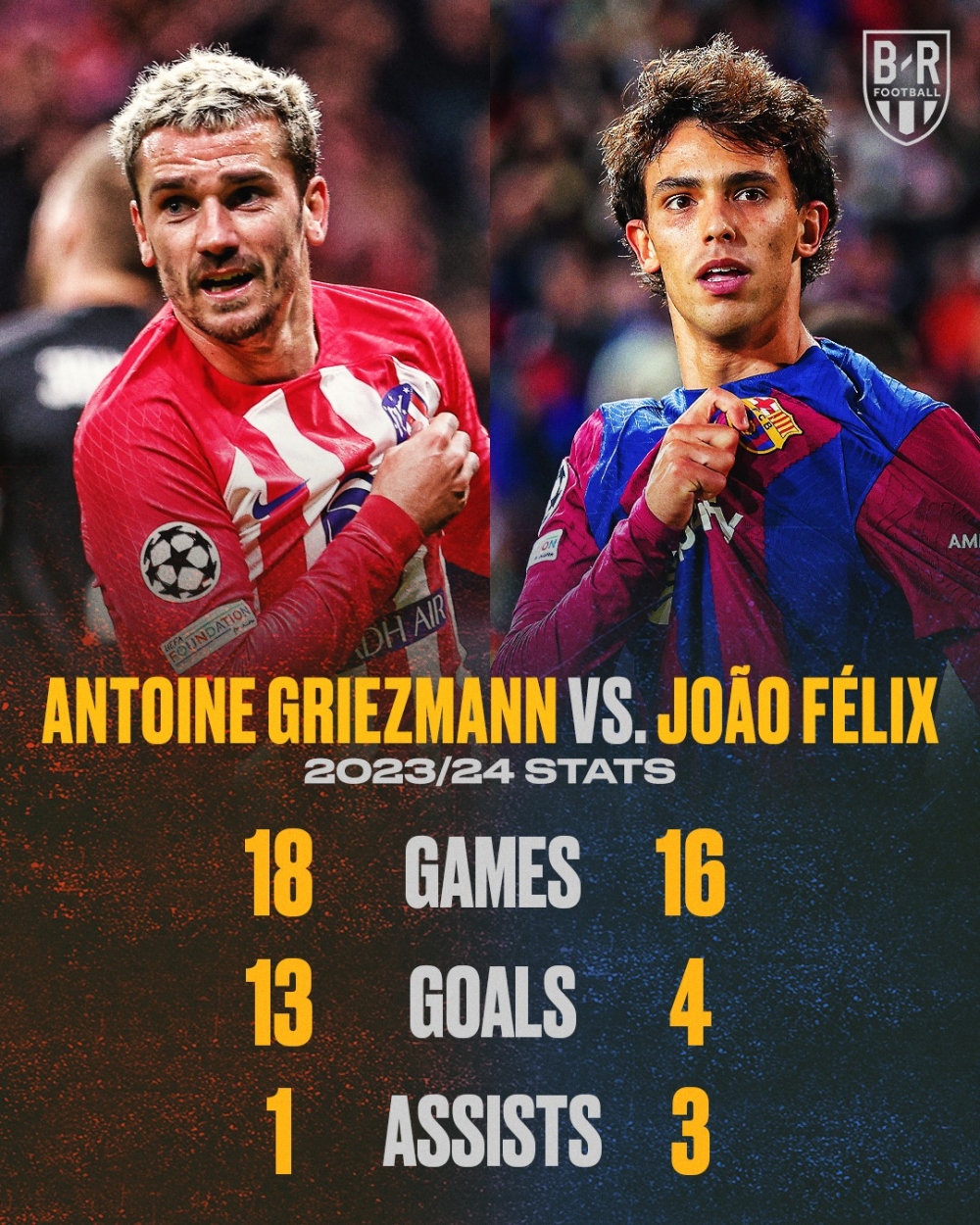 Phong độ của Griezmann và Felix trước ngày Barca đối đầu Atletico Madrid (Ảnh: Bleacher Report Football)