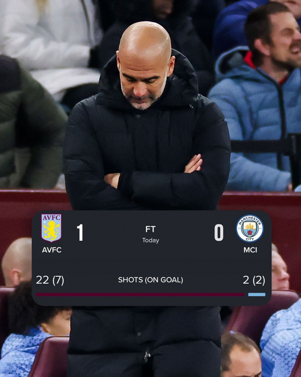 Thống kê khó tin của Man City ở trận thua Aston Villa.
