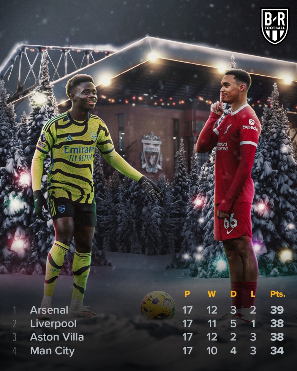 Arsenal và Liverpool sắp bước vào trận ''đại chiến''. (Ảnh: Bleacher Report). 