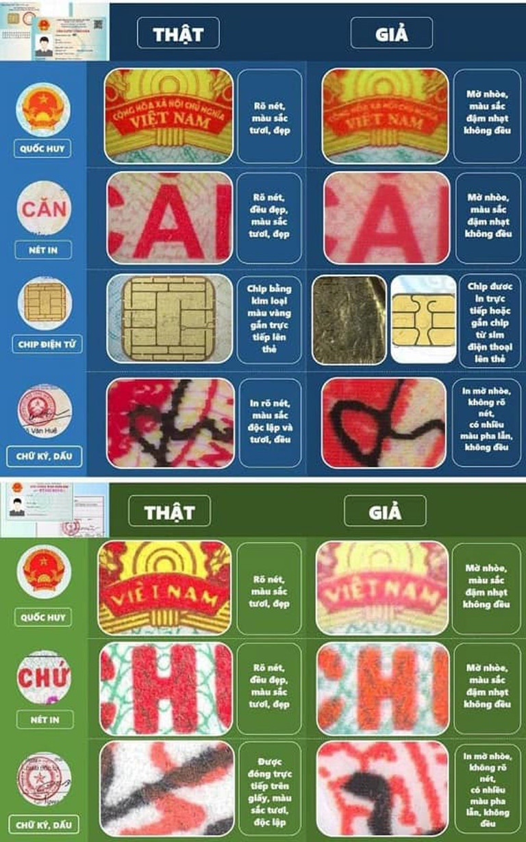 Công an thông tin về các mẫu giả và thật. Ảnh CACC.