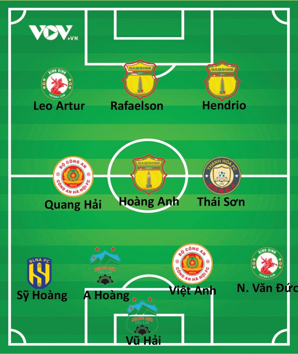 Đội hình tiêu biểu vòng 8 V-League 2023/2024 do VOV.VN bình chọn.