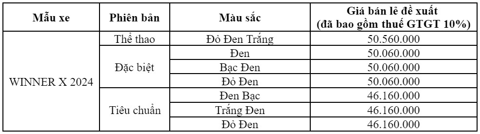 Bảng giá chi tiết các phiên bản và màu sắc của Honda Winner X 2024.