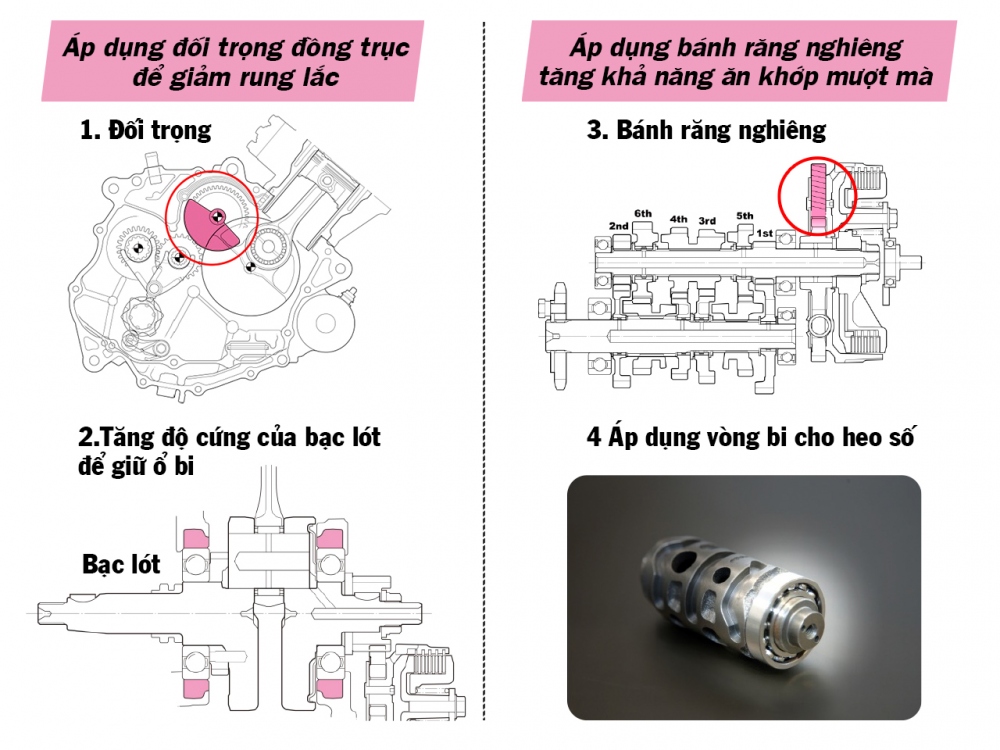 Công nghệ giảm thiểu rung lắc và giảm thiểu tiếng ồn