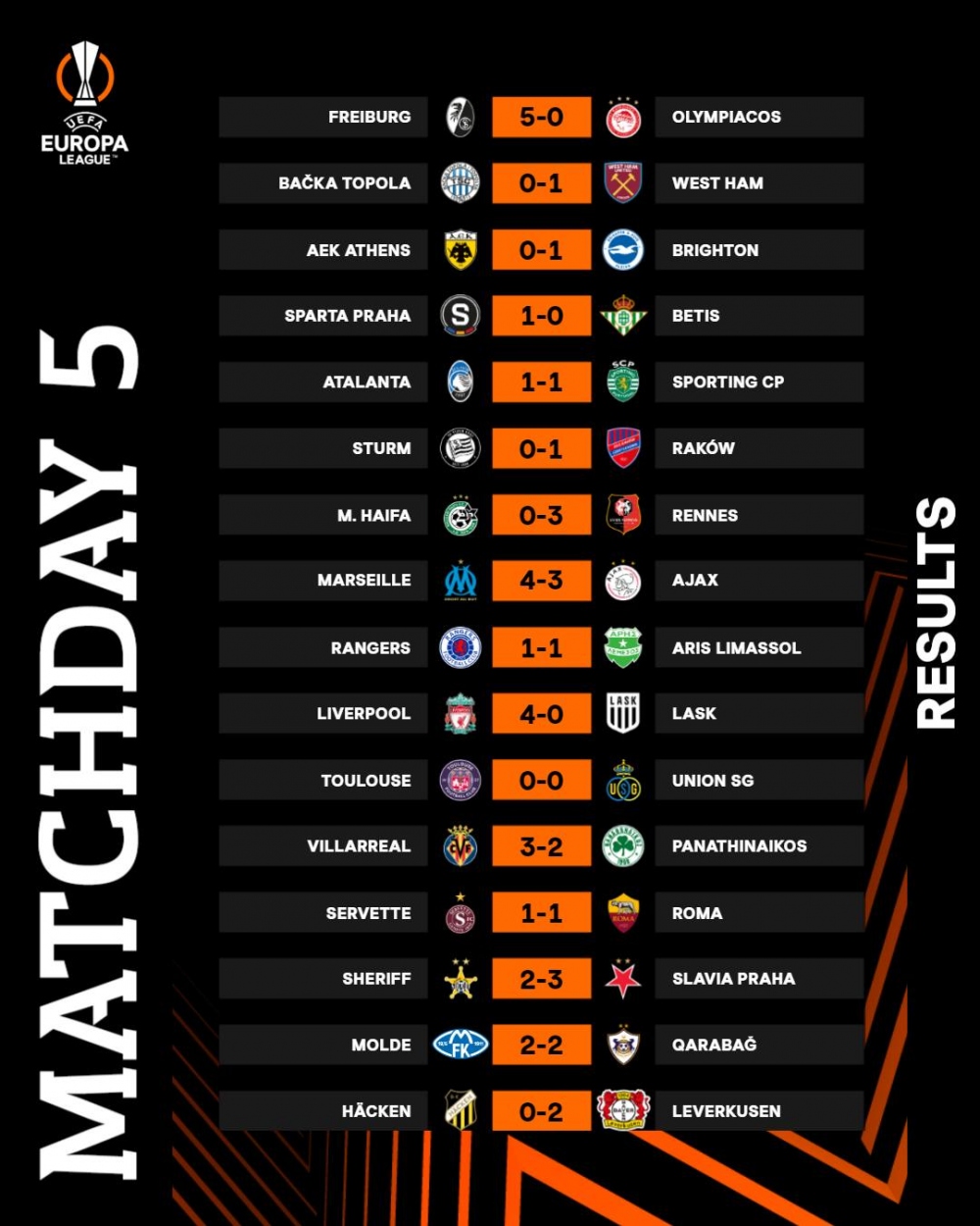 Kết quả Cúp C2 châu Âu hôm nay (Ảnh: Europa League)