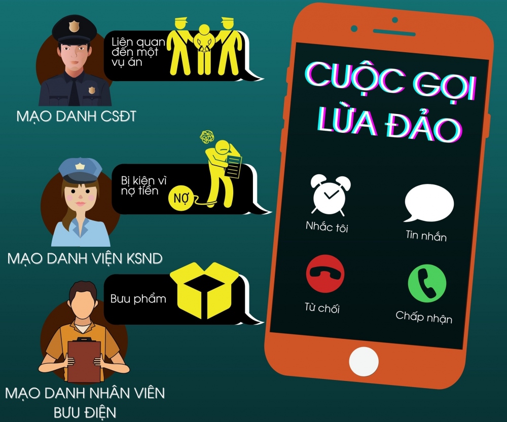 Mọi người cần lưu lại những tin nhắn, ghi âm các cuộc gọi để làm bằng chứng khi trình báo, tố giác tội phạm đến cơ quan chức năng.