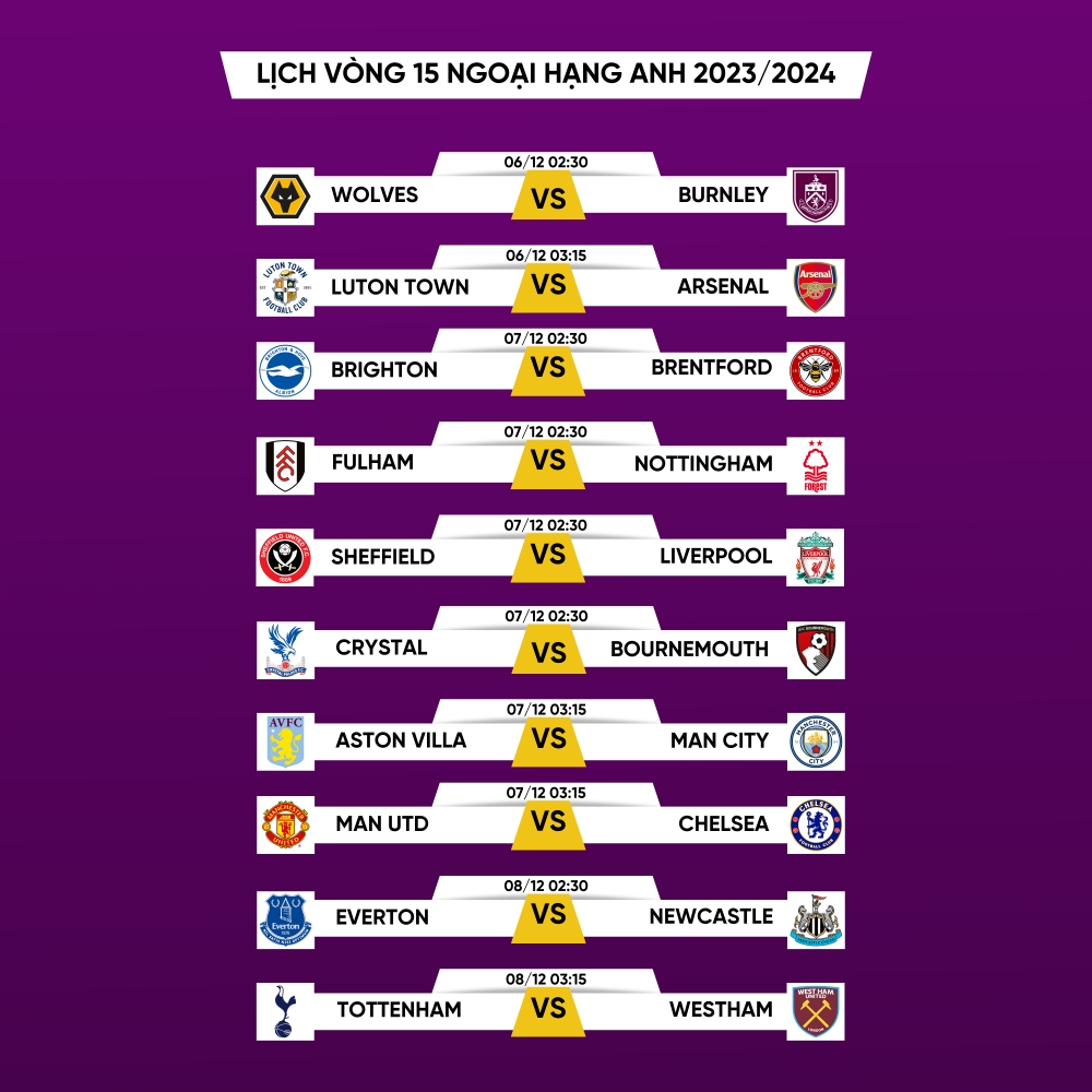 Lịch thi đấu vòng 15 Ngoại hạng Anh.