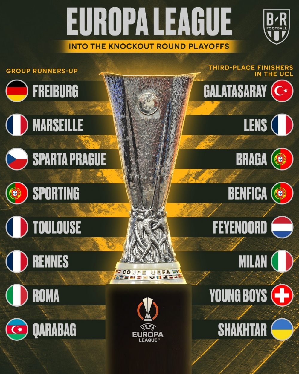 16 đội dự vòng play-off tranh 8 suất dự vòng 1/8 Cúp C2 châu Âu (Ảnh: Bleacher Report Football)