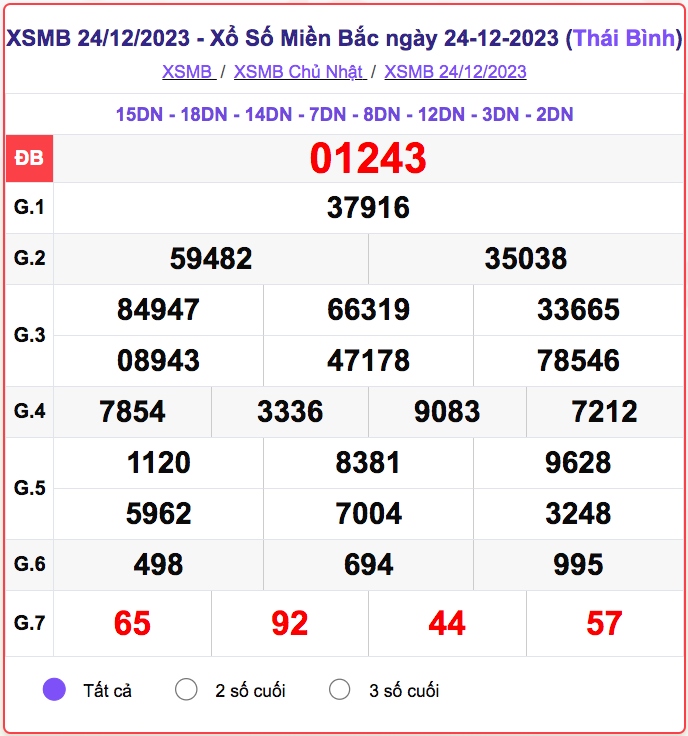 xsmb_24-12
