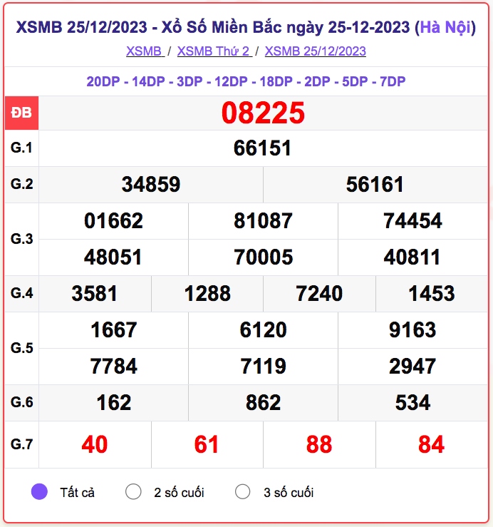 xsmb_25-12
