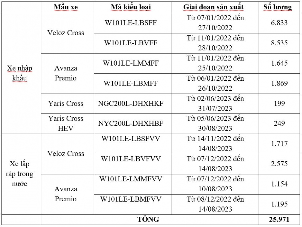 Danh sách xe nằm trong diện triệu hồi