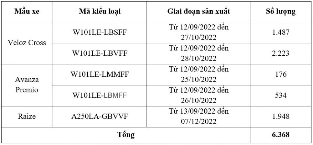 Danh sách xe thuộc chương trình làm hài lòng khách hàng