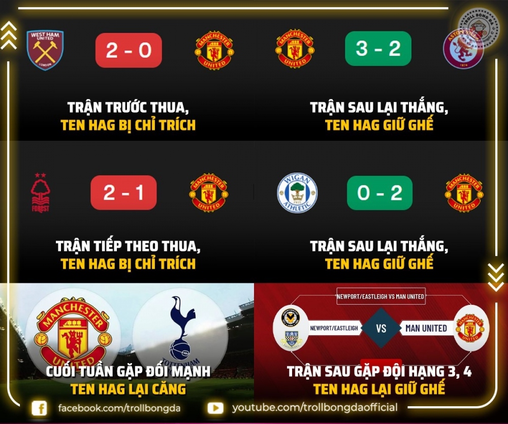 MU tiếp tục thi đấu "đúng quy trình" (Ảnh: Troll Bóng đá). 