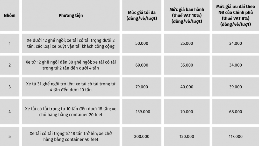 Bảng giá thu phí đường nối cao tốc Nội Bài - Lào Cai đi Sa Pa từ ngày 16/1 theo quy định