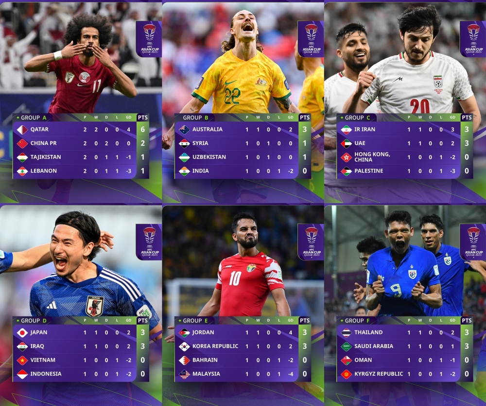 Cập nhật bảng xếp hạng Asian Cup 2023. (Ảnh: AFC)