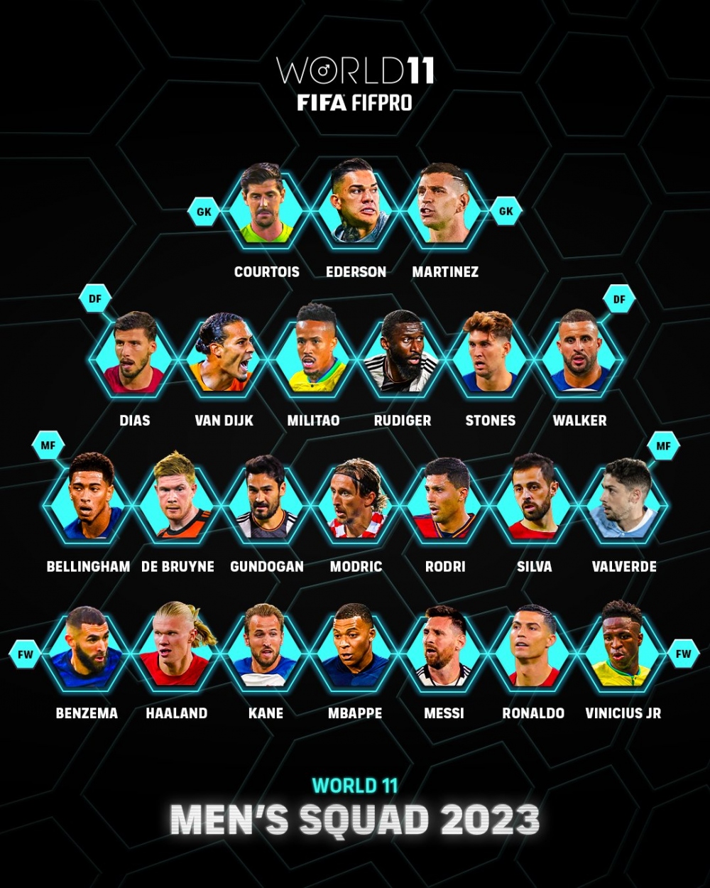 Danh sách đề cử đội hình tiêu biểu FIFA FIFPro năm 2023. (Ảnh: FIFPRO)