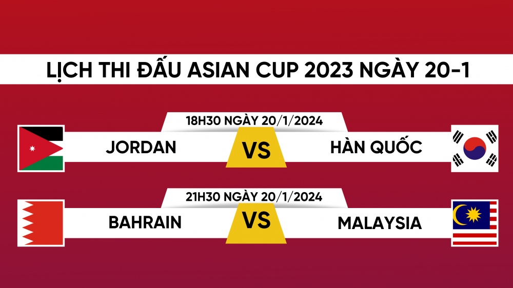Lịch thi đấu các trận hôm nay 20/1.