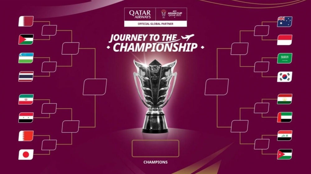 Nhánh đấu vòng loại trực tiếp Asian Cup 2023 (Ảnh: AFC)
