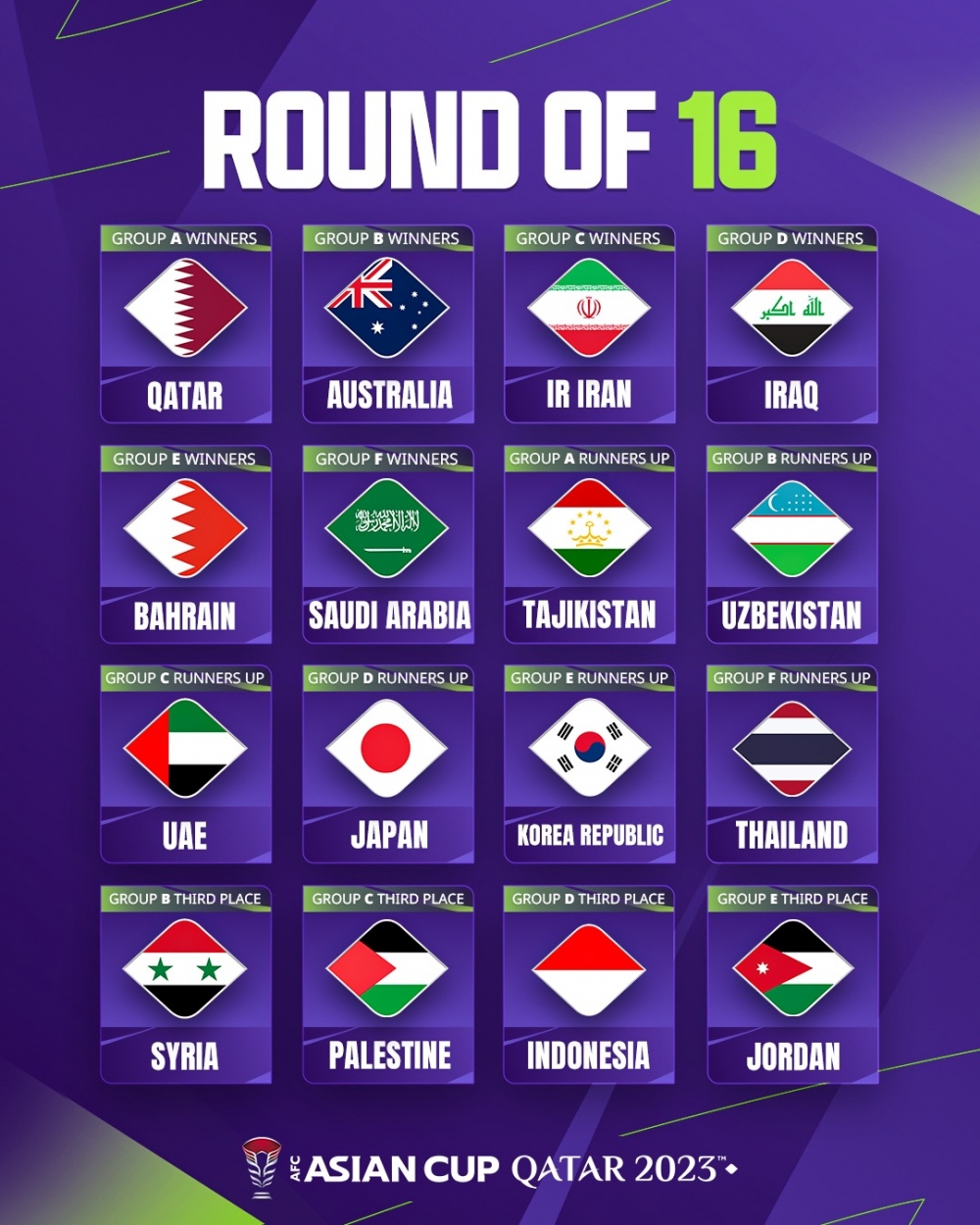 16 đội dự vòng 1/8 Asian Cup 2023 (Ảnh: BTC)
