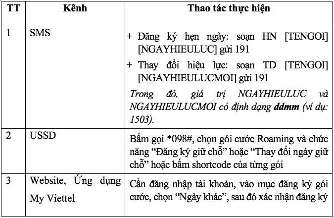 Lưu ý: Tính năng sẽ áp dụng từ 00h00 giờ Việt Nam của ngày đã hẹn trước khi đăng ký