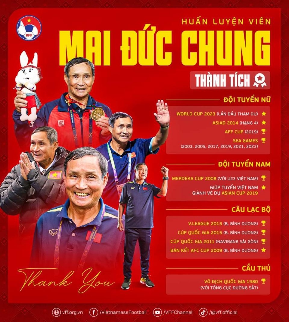 Thống kê thành tích của HLV Mai Đức Chung. (Ảnh: VFF)