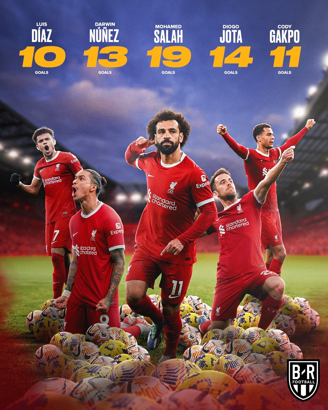 Nguồn cung cấp bàn thắng dồi dào của Liverpool. (Ảnh: Bleacher Reports)