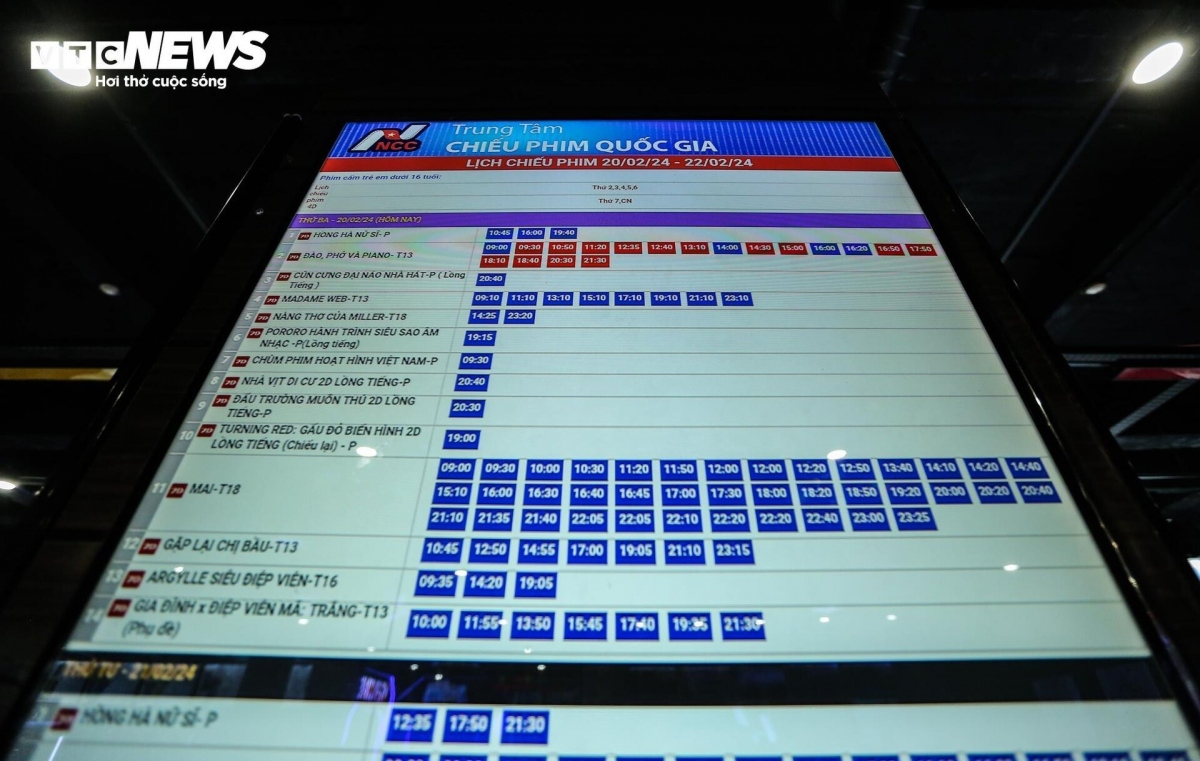 Theo ghi nhận, ngày 20/2, phim "Đào, phở và piano" có 18 suất chiếu nhưng đến 13h chiều cùng ngày, chỉ còn 3 suất chiếu còn vé, rơi vào các khung giờ: 14h, 16h và 16h20, các ca chiếu khác đều trong tình trạng "cháy vé".