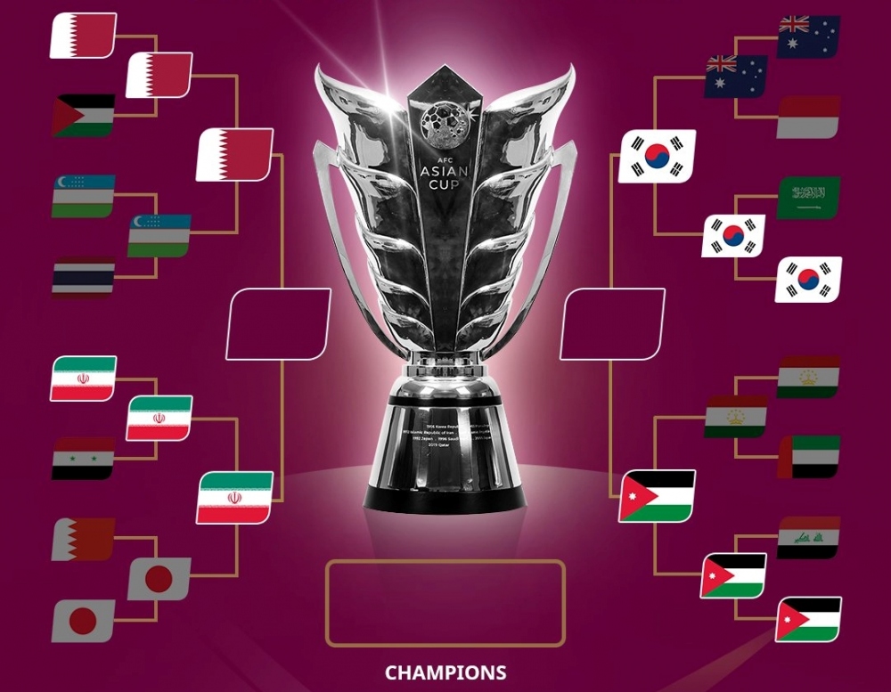 Xác định 4 đội vào bán kết Asian Cup 2023.
