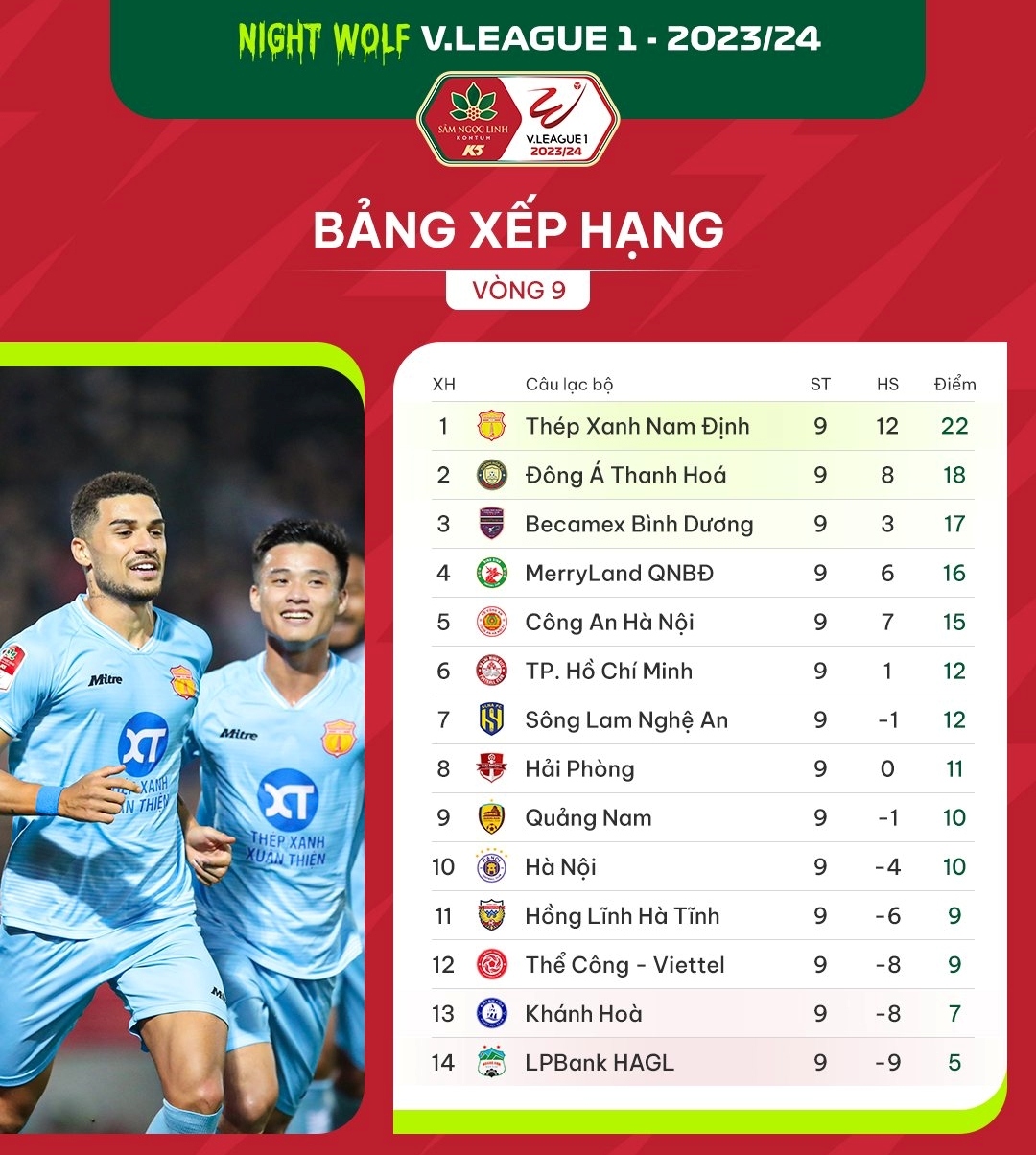 Bảng xếp hạng V-League 2023/2024 trước vòng 10.