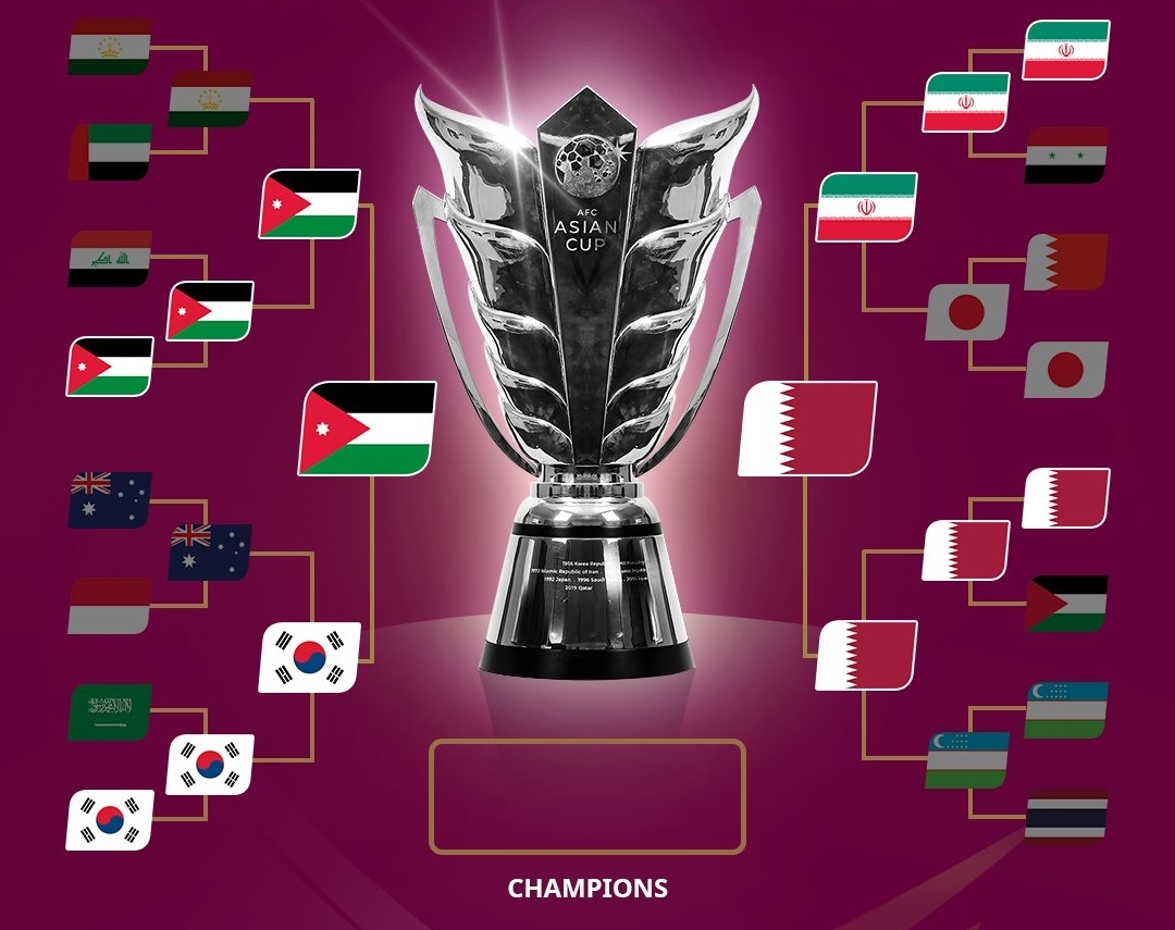 Đường vào chung kết của Jordan và Qatar. (Ảnh: AFC)