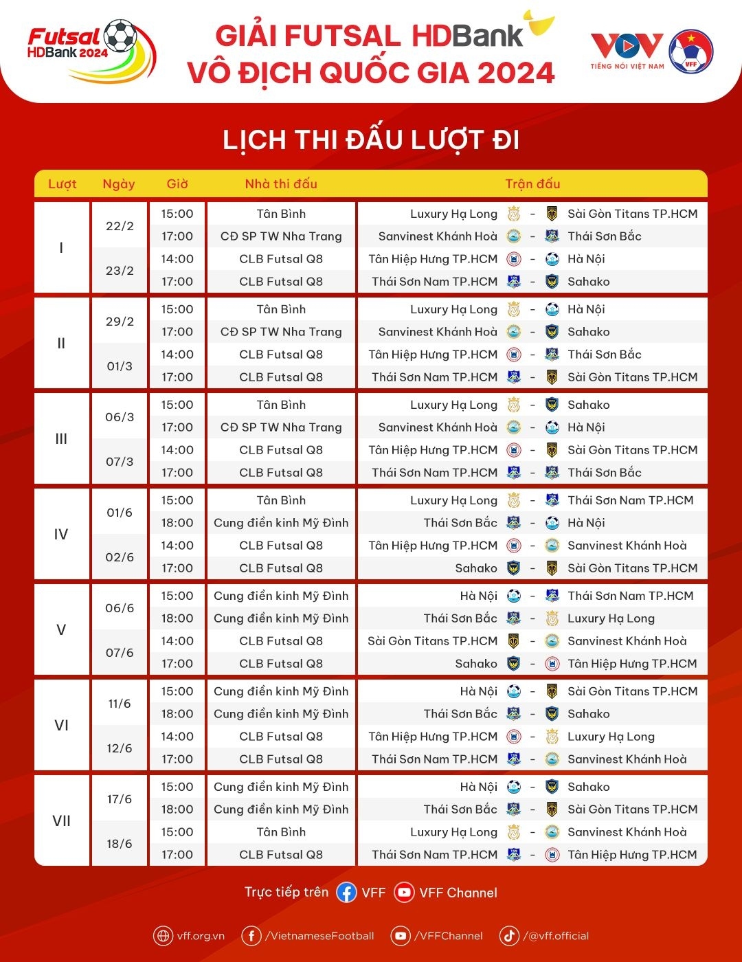 Lịch thi đấu lượt đi giải Futsal HDBank VĐQG 2024 (Ảnh: VFF)