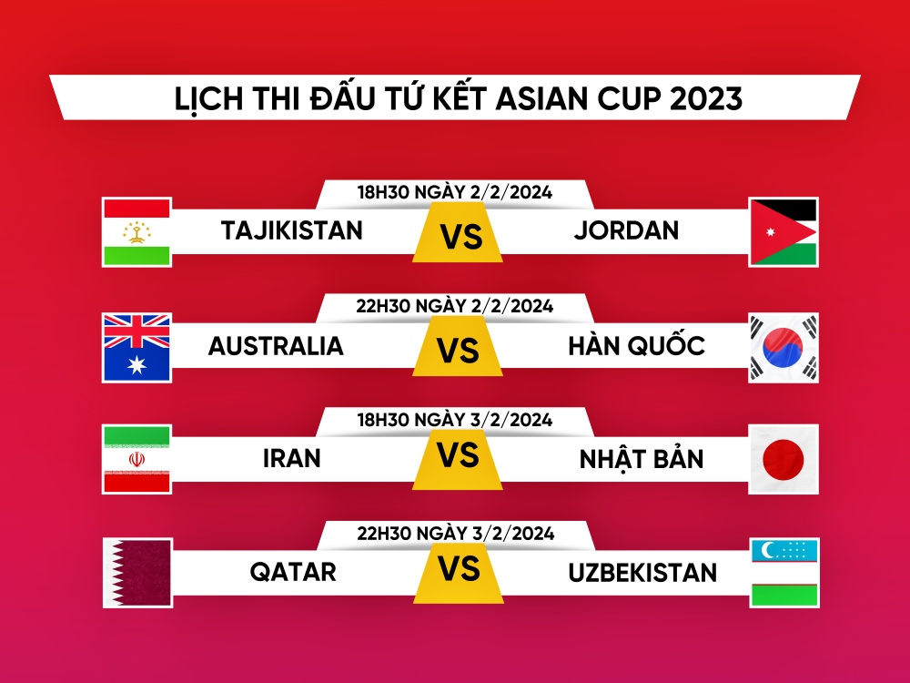 Lịch thi đấu vòng tứ kết Asian Cup 2023.