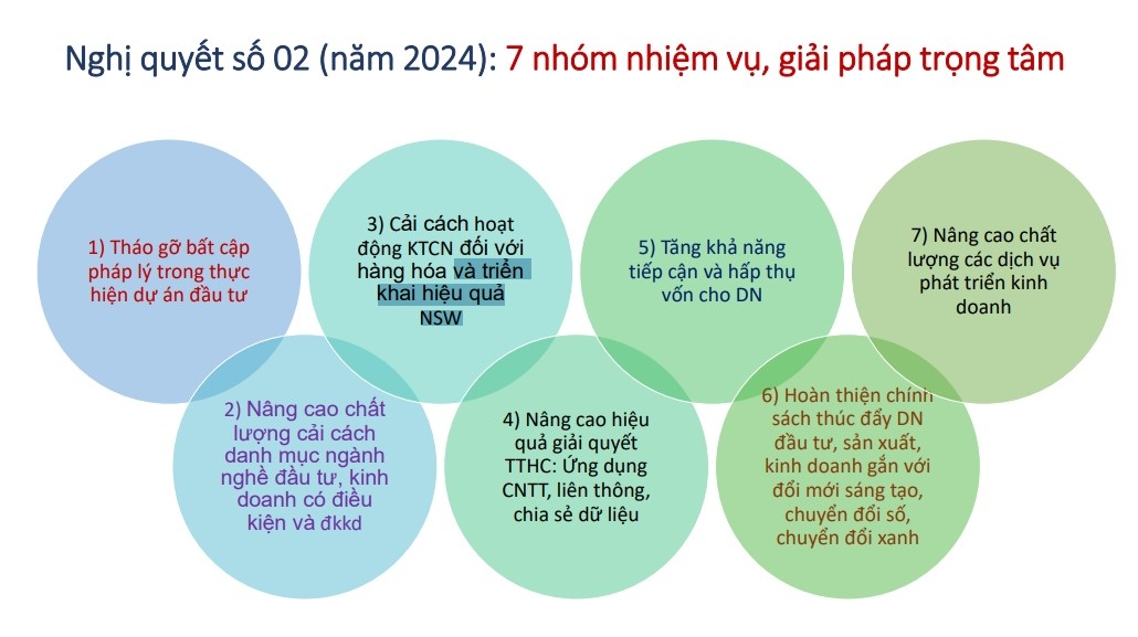 7 nhóm nhiệm vụ trọng tâm trong năm 2024