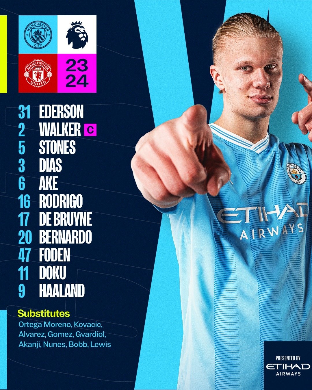 Đội hình xuất phát của Man City. (Ảnh: CLB)