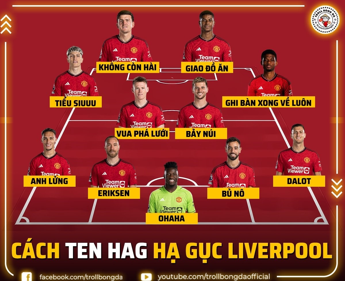 MU đánh bại Liverpool bằng đội hình "siêu lạ". (Ảnh: Troll Bóng đá). 