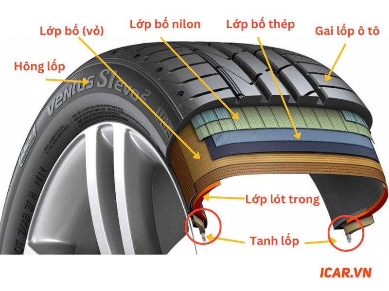Cấu tạo của lốp xe ô tô
