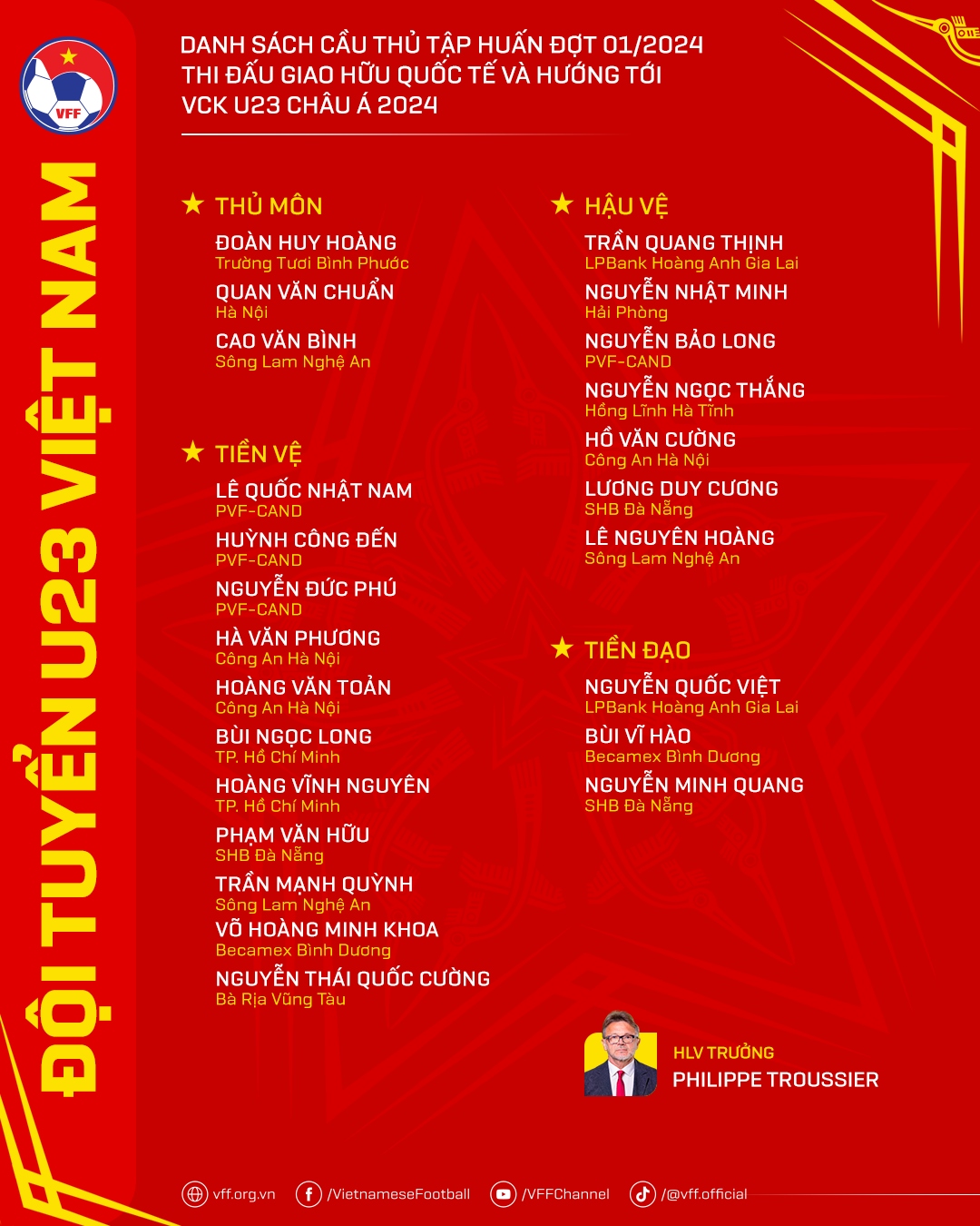 Danh sách ĐT Việt Nam tháng 3/2024.