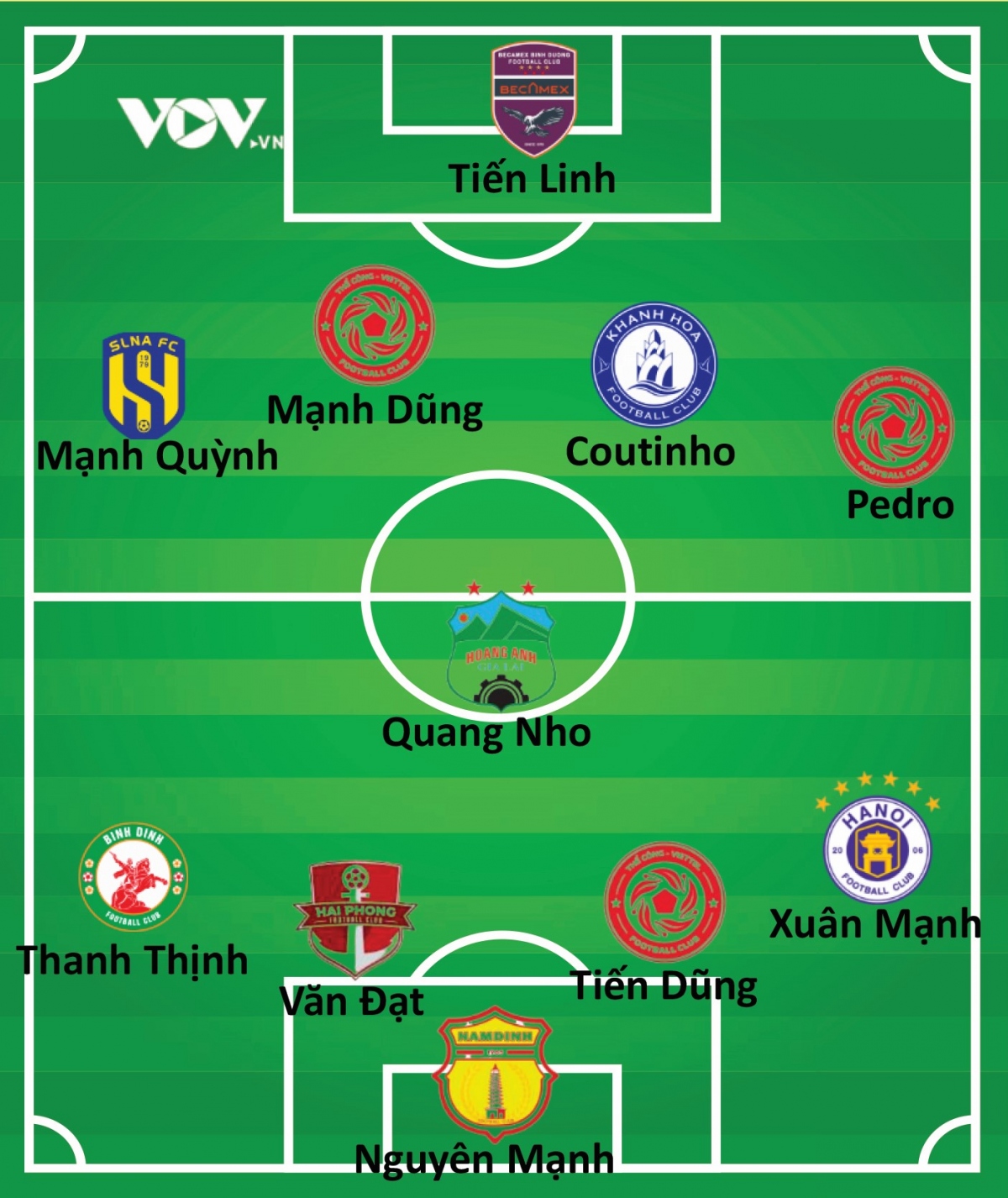 Đội hình tiêu biểu vòng 13 V-League 2023/2024 do VOV.VN bình chọn. 