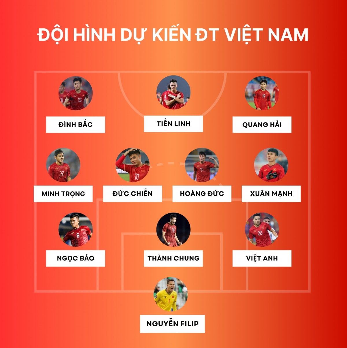 Đội hình dự kiến ĐT Việt Nam trước ĐT Indonesia.