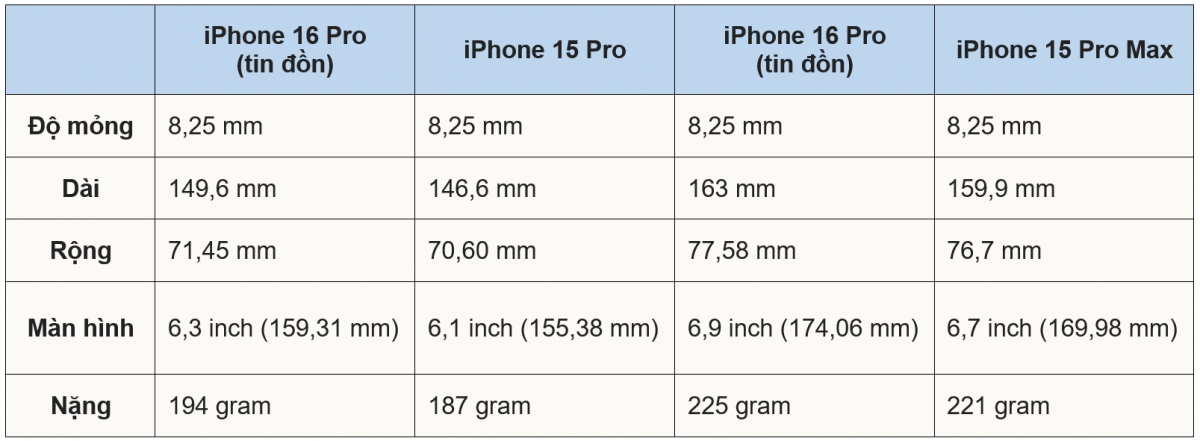 Chi tiết kích thước của Phone 16 Pro và iPhone 16 Pro Max theo tin tức rò rỉ mới nhất